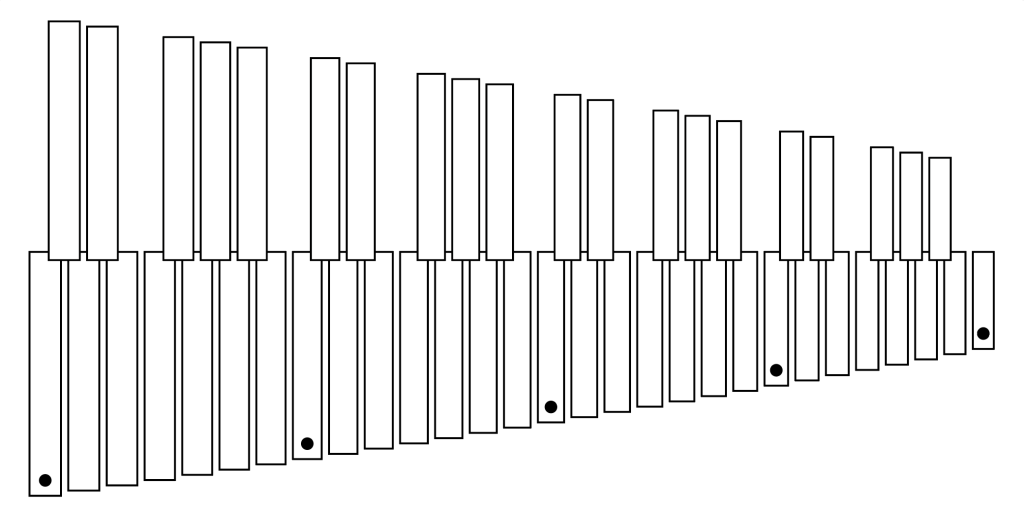 マリンバ紙鍵盤の出力データ